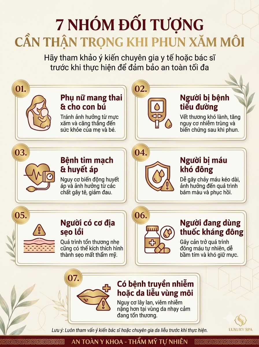 ai-khong-nen-phun-xam-moi-cac-doi-tuong-chong-chi-dinh-y-khoa