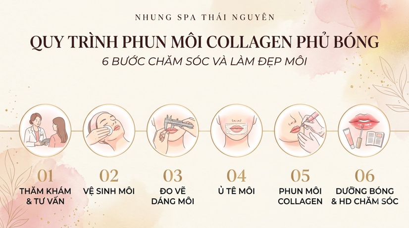 Giá phun môi tại Nhung Spa Thái Nguyên: Bảng giá trọn gói & chính sách bảo hành 6 tháng