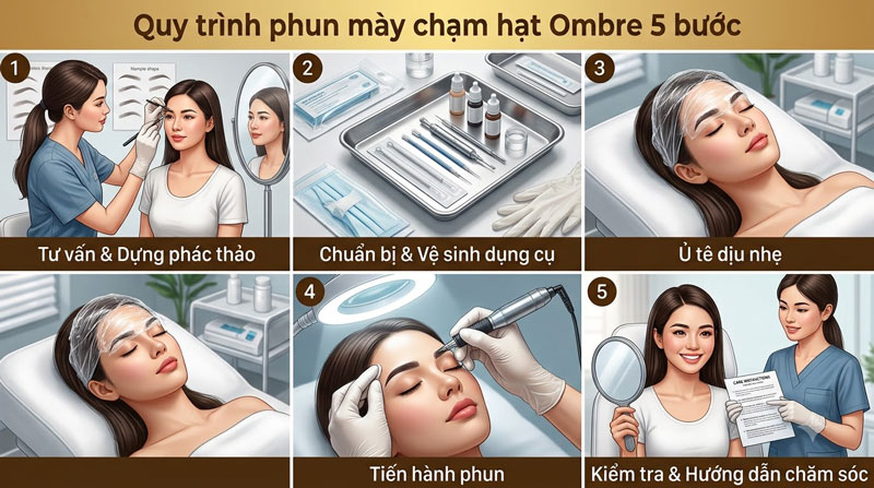 Quy tr&igrave;nh phun m&agrave;y tại Nhung Spa